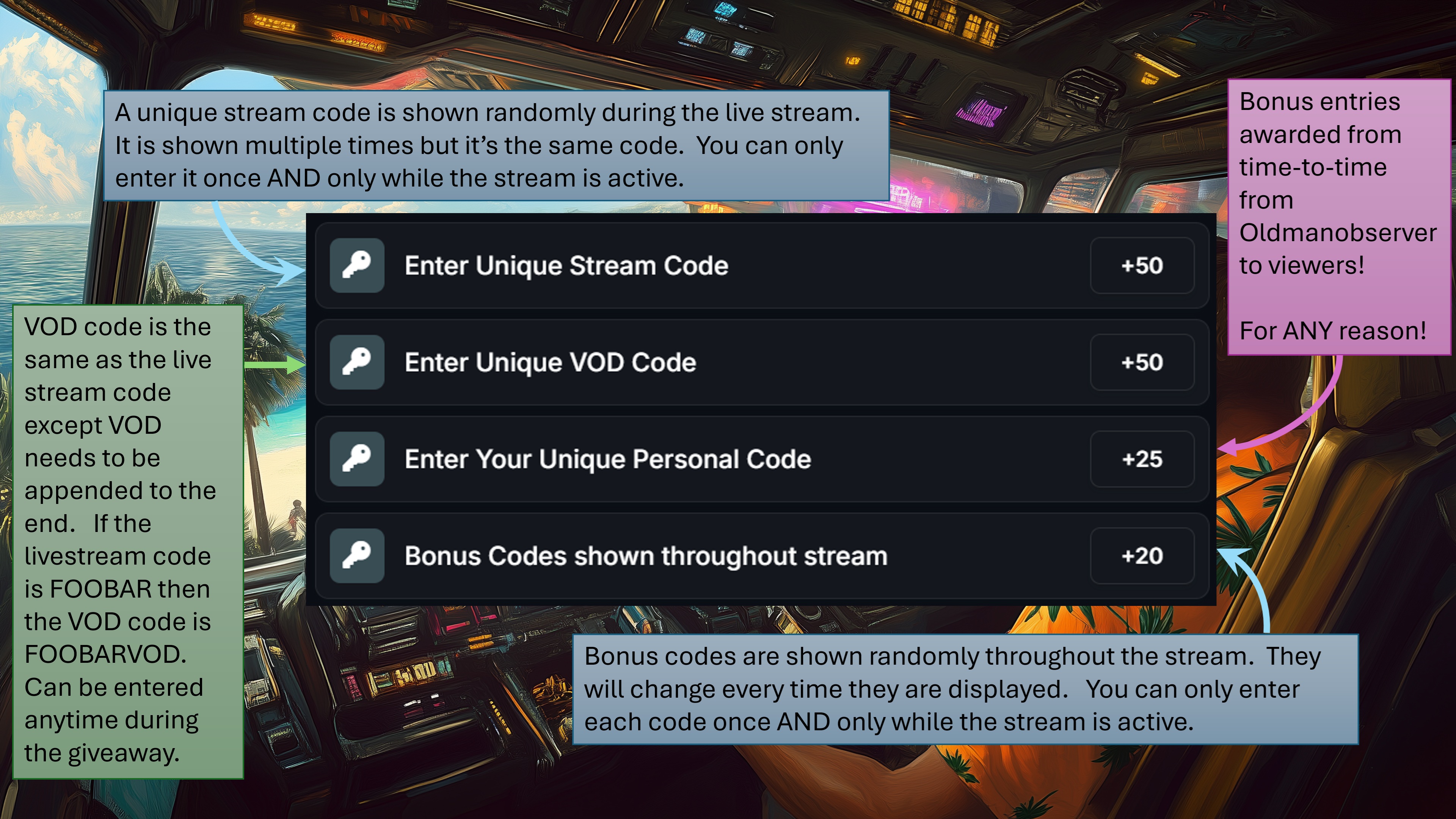How Secret Codes Work